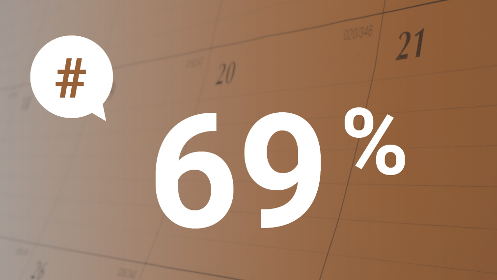 Le chiffre du mois: 69%